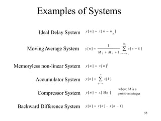 IARE_DSP_PPT.pptx