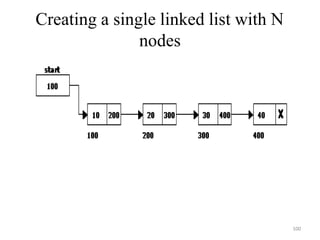 Creating a single linked list with N
nodes
100
 