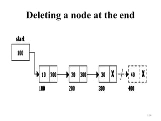 Deleting a node at the end
114
 