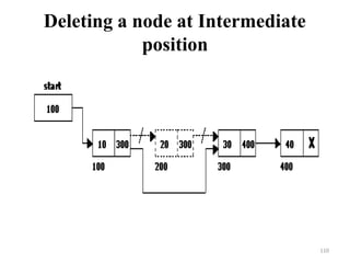 Deleting a node at Intermediate
position
110
 