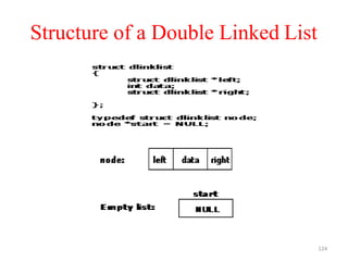 Structure of a Double Linked List
124
 