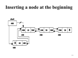 Inserting a node at the beginning
128
 
