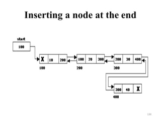 Inserting a node at the end
130
 