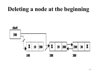Deleting a node at the beginning
134
 