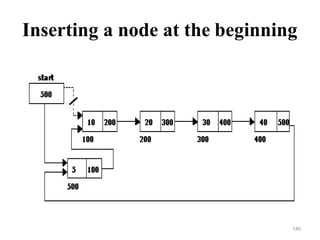 Inserting a node at the beginning
146
 