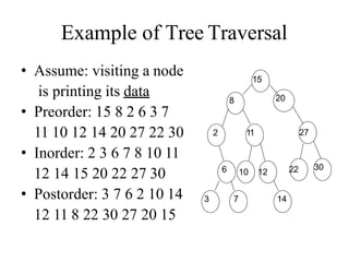 Example of Tree Traversal
• Assume: visiting a node
is printing its data
• Preorder: 15 8 2 6 3 7
11 10 12 14 20 27 22 30
• Inorder: 2 3 6 7 8 10 11
12 14 15 20 22 27 30
• Postorder: 3 7 6 2 10 14
12 11 8 22 30 27 20 15
6
15
8
2
3 7
11
14
10 12
20
27
22 30
 