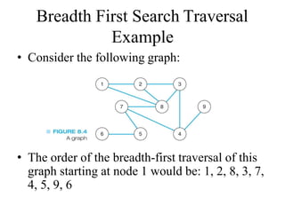 Breadth First Search Traversal
Example
• Consider the following graph:
• The order of the breadth-first traversal of this
graph starting at node 1 would be: 1, 2, 8, 3, 7,
4, 5, 9, 6
 