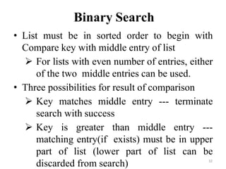 32
Binary Search
• List must be in sorted order to begin with
Compare key with middle entry of list
 For lists with even number of entries, either
of the two middle entries can be used.
• Three possibilities for result of comparison
 Key matches middle entry --- terminate
search with success
 Key is greater than middle entry ---
matching entry(if exists) must be in upper
part of list (lower part of list can be
discarded from search)
 