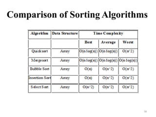 Comparison of Sorting Algorithms
58
 