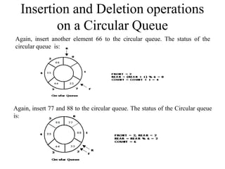 Insertion and Deletion operations
on a Circular Queue
Again, insert another element 66 to the circular queue. The status of the
circular queue is:
Again, insert 77 and 88 to the circular queue. The status of the Circular queue
is:
 