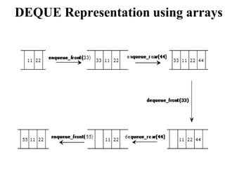 DEQUE Representation using arrays
 