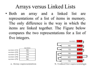 Arrays versus Linked Lists
• Both an array and a linked list are
representations of a list of items in memory.
The only difference is the way in which the
items are linked together. The Figure below
compares the two representations for a list of
five integers.
88
 