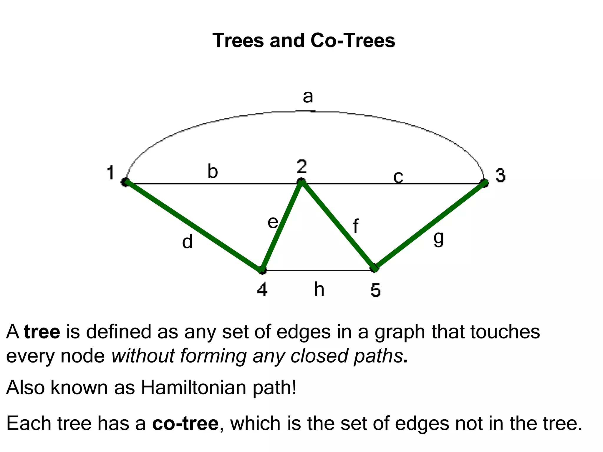Trees and Co-Trees
a
b c
d
e f
g
h
A tree is defined as any set of edges in a graph that touches
every node without forming any closed paths.
Also known as Hamiltonian path!
Each tree has a co-tree, which is the set of edges not in the tree.
 