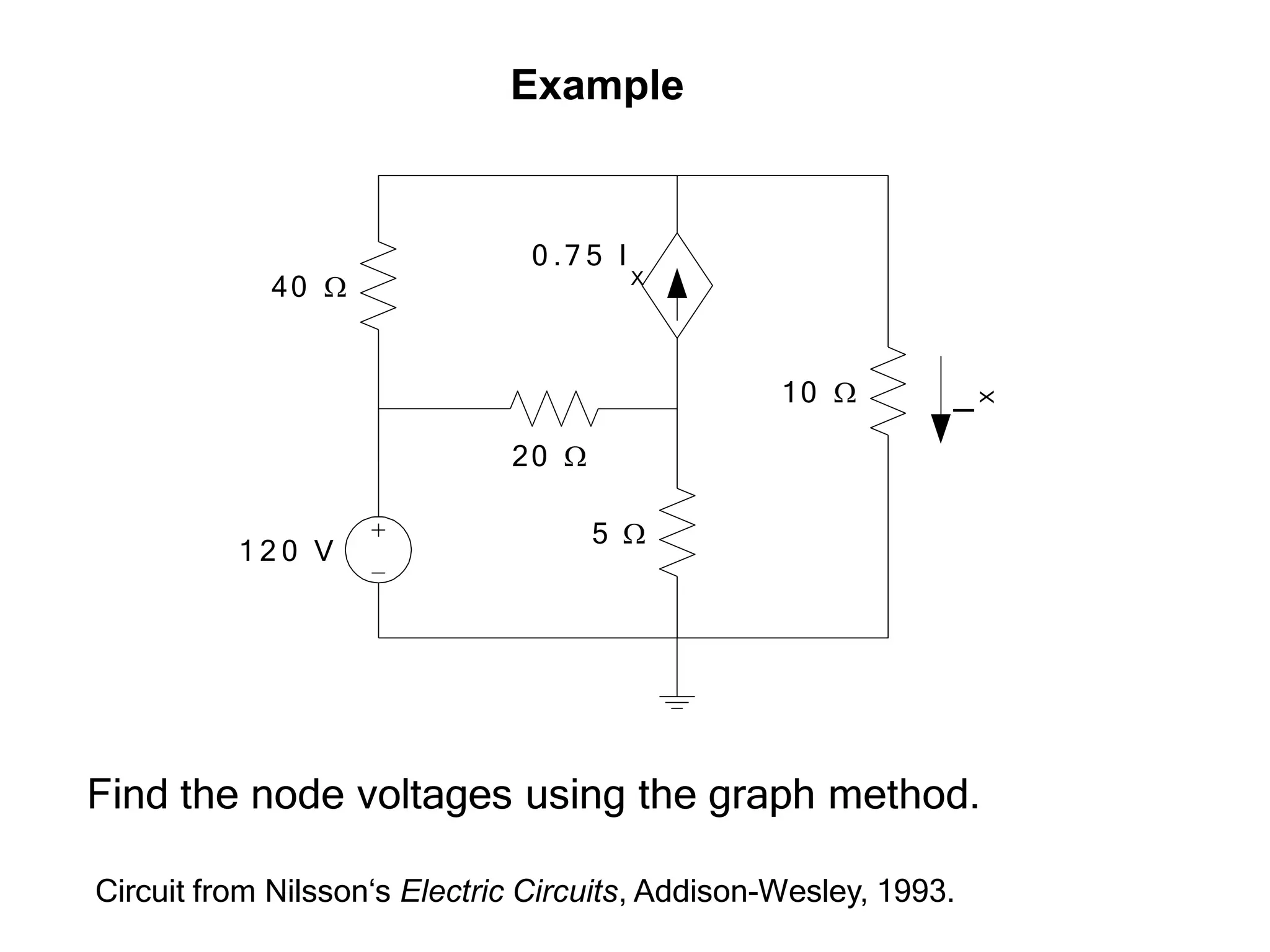 Example
Find the node voltages using the graph method.
Circuit from Nilsson‘s Electric Circuits, Addison-Wesley, 1993.
1 2 0 V
20 
40 
5 
10 
0 .7 5 I
X
I
X
 
