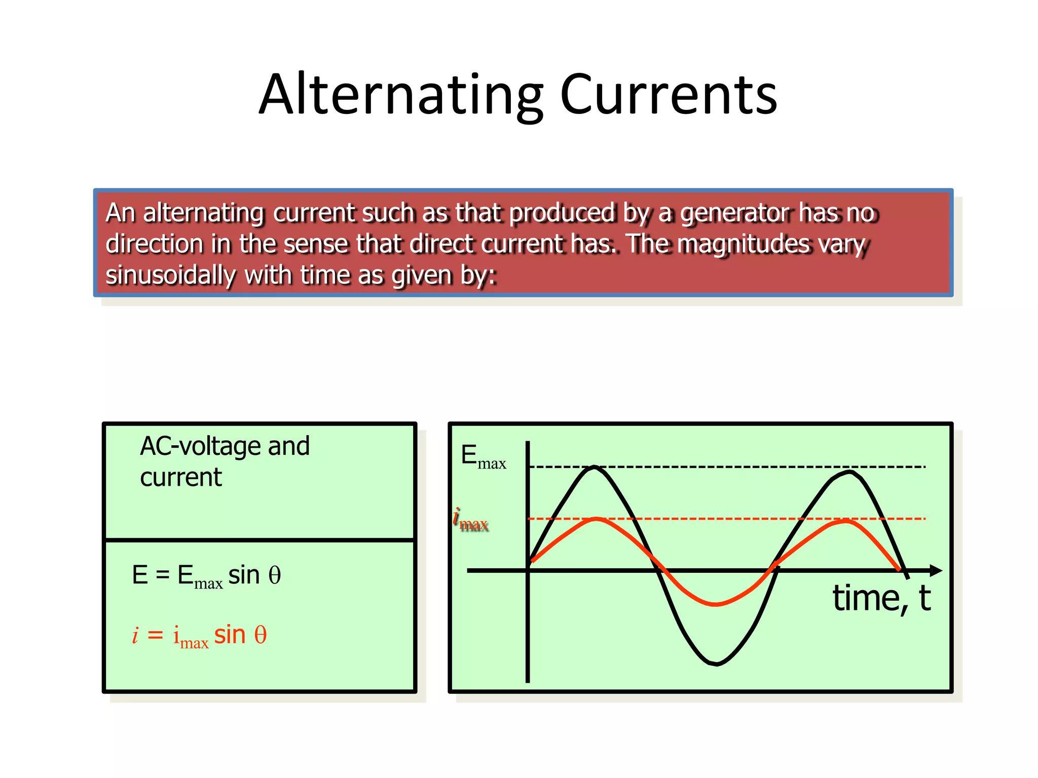 Alternating Currents
An alternating current such as that produced by a generator has no
direction in the sense that direct current has. The magnitudes vary
sinusoidally with time as given by:
Emax
imax
time, t
E = Emax sin 
i = imax sin 
AC-voltage and
current
 