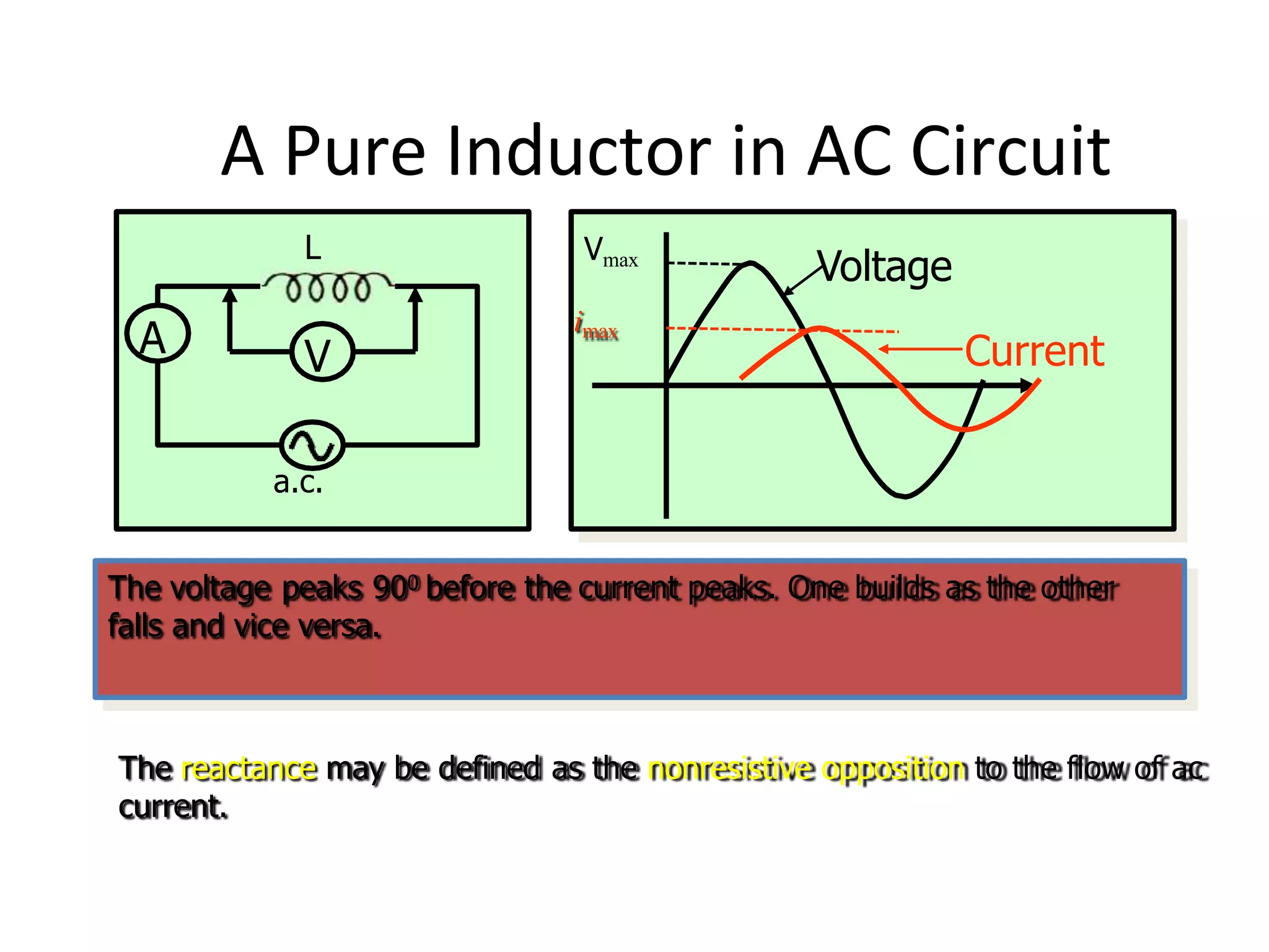 A Pure Inductor in AC Circuit
A
L
V
Vmax
imax
Voltage
Current
a.c.
The voltage peaks 900 before the current peaks. One builds as the other
falls and vice versa.
The reactance may be defined as the nonresistive opposition to the flow of ac
current.
 