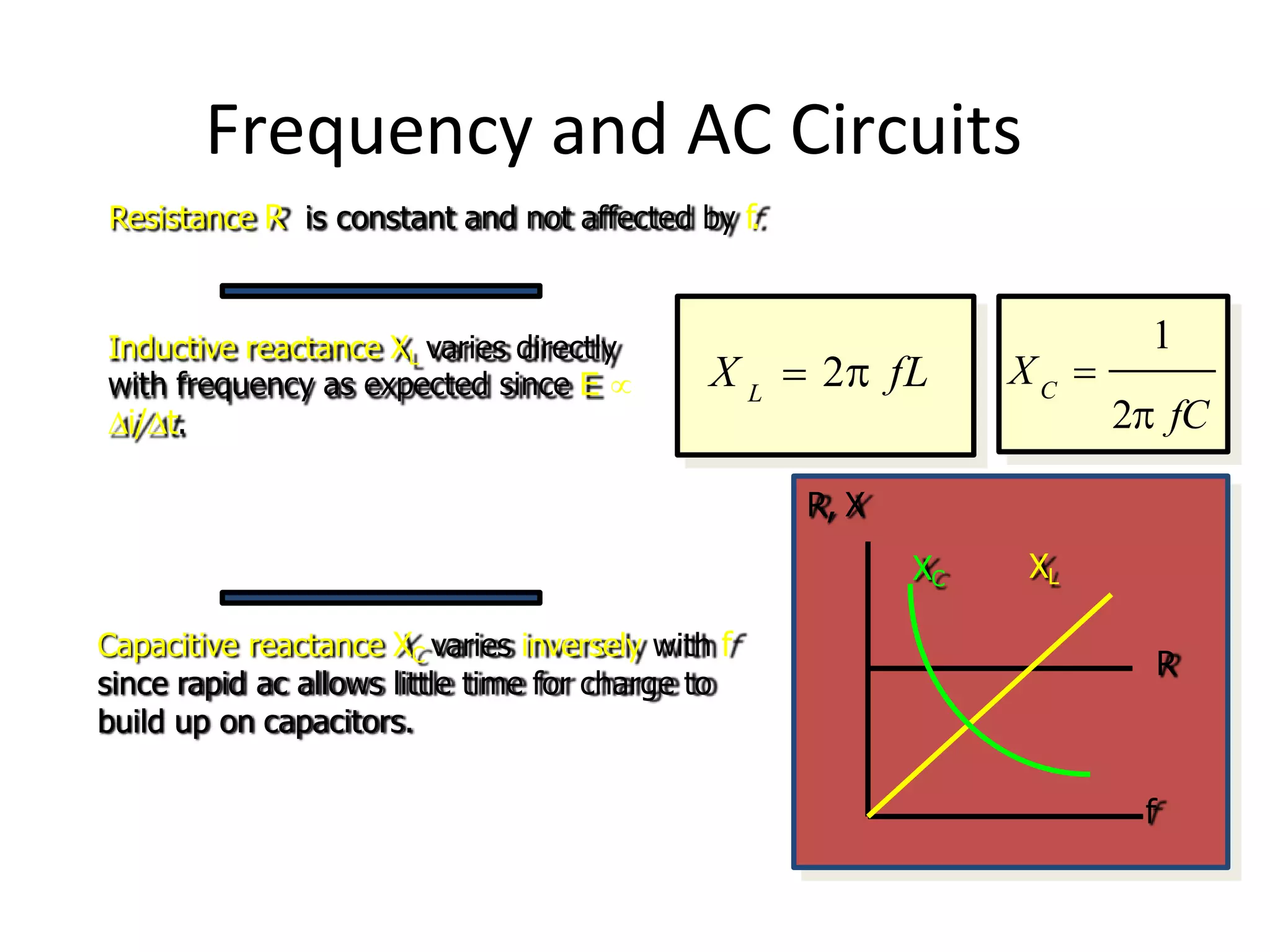 Frequency and AC Circuits
f
R, X
C
1
2 fC
X 
L
X  2 fL
Resistance R is constant and not affected by f.
Inductive reactance XL varies directly
with frequency as expected since E 
i/t.
Capacitive reactance XC varies inversely with f
since rapid ac allows little time for charge to
build up on capacitors.
R
XL
XC
 