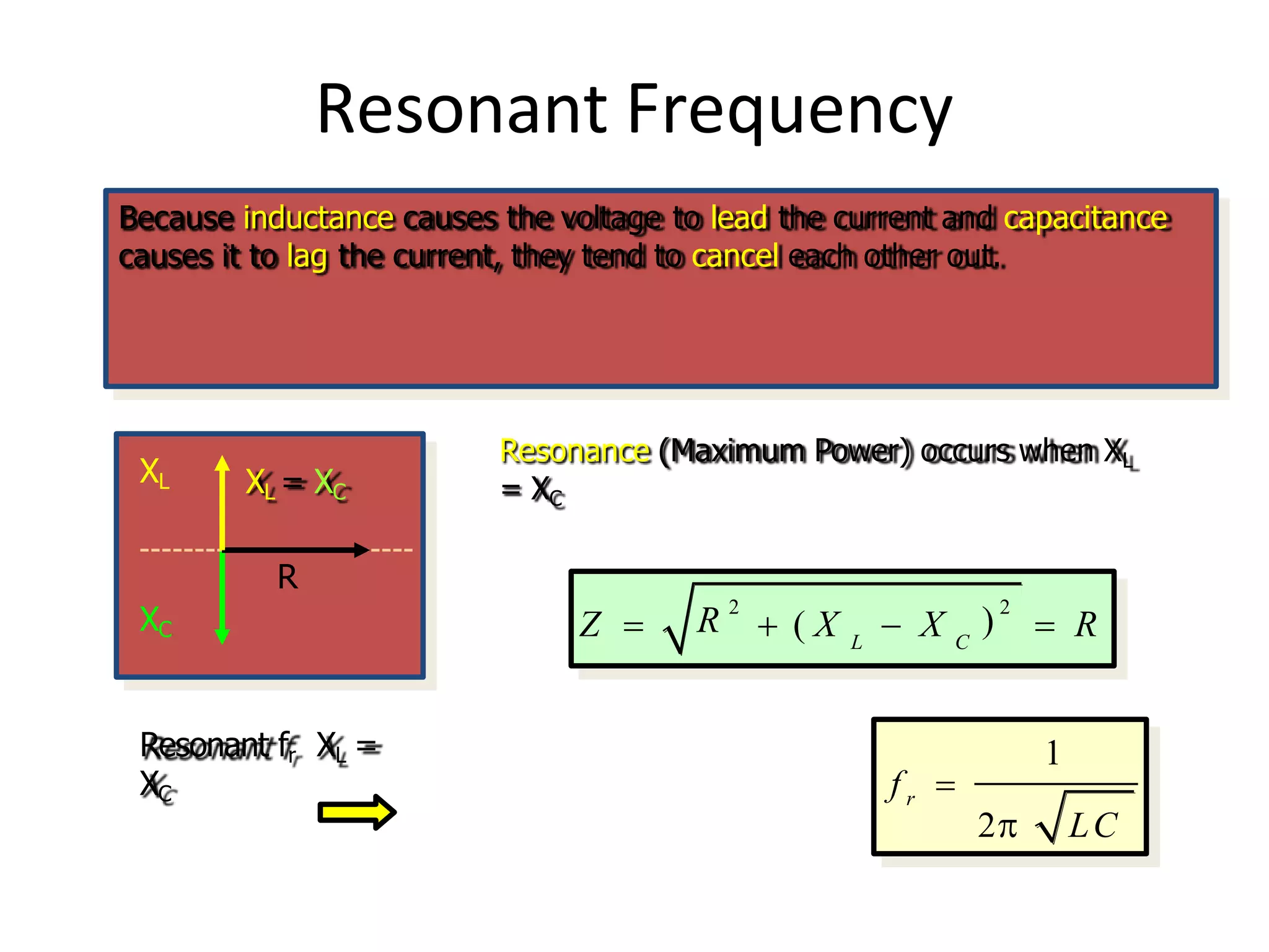Resonant Frequency
Because inductance causes the voltage to lead the current and capacitance
causes it to lag the current, they tend to cancel each other out.
Resonance (Maximum Power) occurs when XL
= XC
R
XC
XL XL = XC
) 2
L C
R 2
Z   ( X  X  R
1
2 LC
f r 
Resonant fr XL =
XC
 