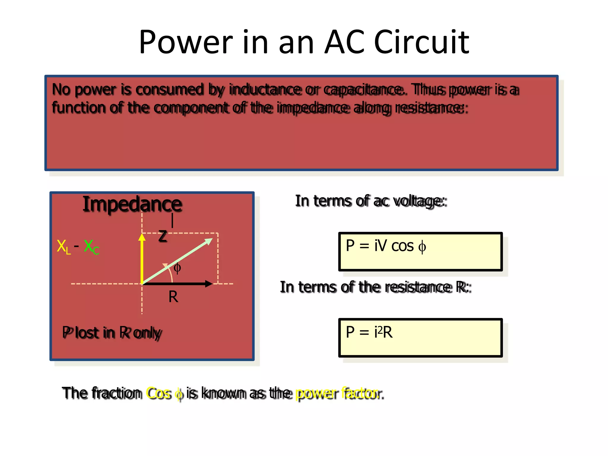 Power in an AC Circuit
No power is consumed by inductance or capacitance. Thus power is a
function of the component of the impedance along resistance:
In terms of ac voltage:
P = iV cos 
In terms of the resistance R:
P = i2R

R
XL - XC
Z
Impedance
P lost in R only
The fraction Cos  is known as the power factor.
 