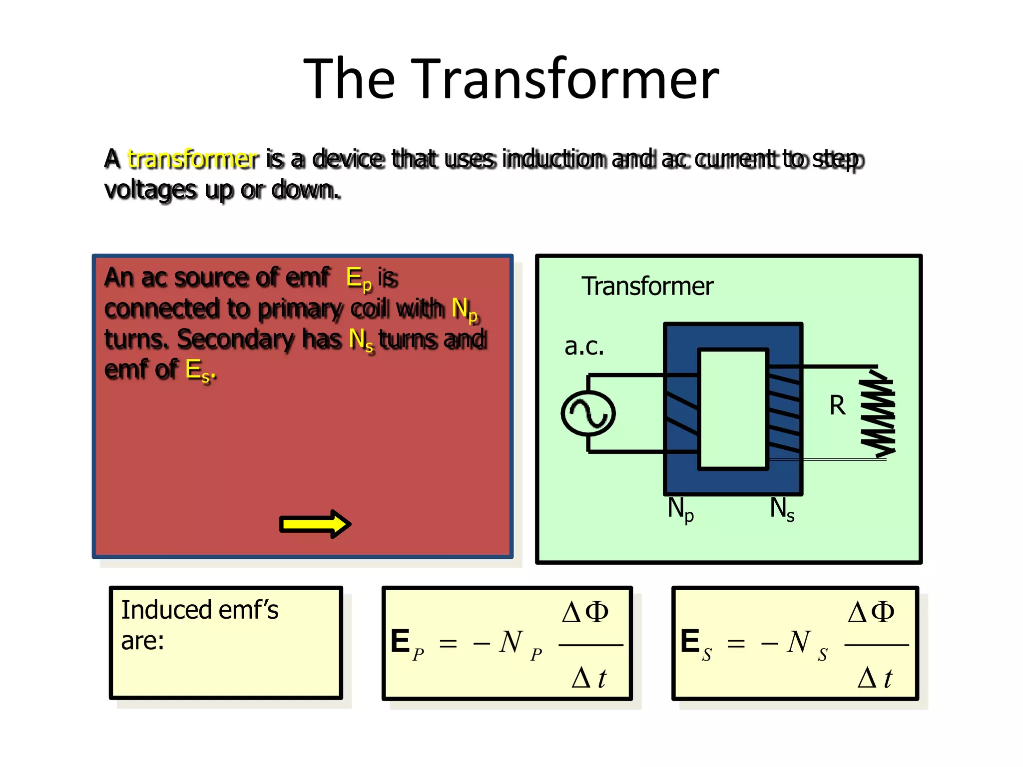 The Transformer
A transformer is a device that uses induction and ac current to step
voltages up or down.
R
a.c.
Np Ns
Transformer

EP   N P
 t

ES   N S
 t
Induced emf’s
are:
An ac source of emf Ep is
connected to primary coil with Np
turns. Secondary has Ns turns and
emf of Es.
 