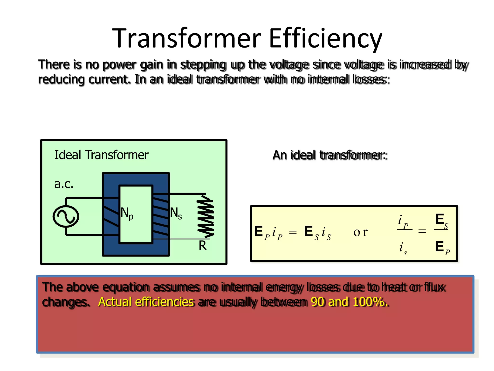 Transformer Efficiency
There is no power gain in stepping up the voltage since voltage is increased by
reducing current. In an ideal transformer with no internal losses:
i E
EP iP  ES iS o r
P
 S
is EP
An ideal transformer:
R
a.c.
Np Ns
Ideal Transformer
The above equation assumes no internal energy losses due to heat or flux
changes. Actual efficiencies are usually between 90 and 100%.
 