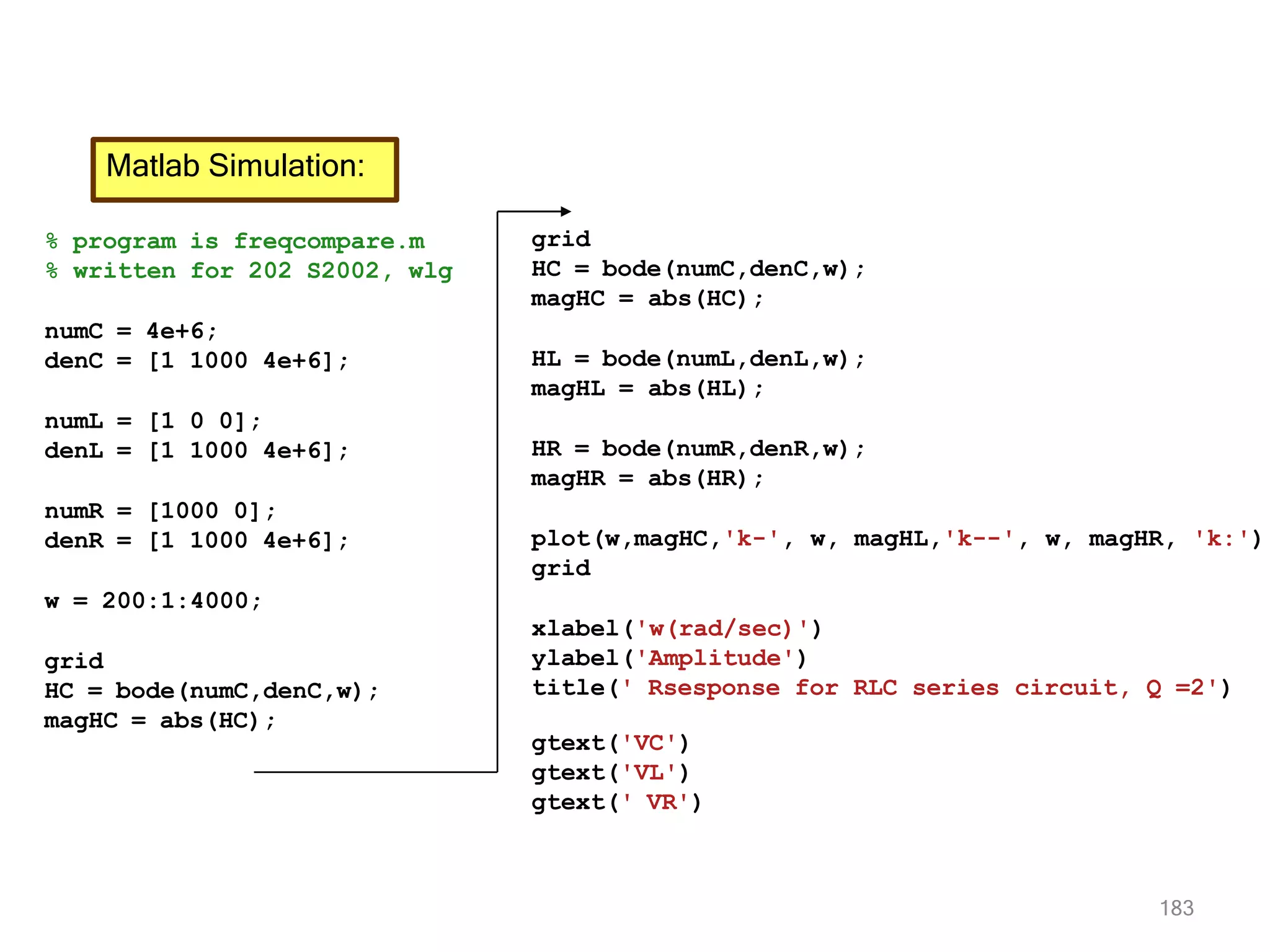 Matlab Simulation:
% program is freqcompare.m
% written for 202 S2002, wlg
numC = 4e+6;
denC = [1 1000 4e+6];
numL = [1 0 0];
denL = [1 1000 4e+6];
numR = [1000 0];
denR = [1 1000 4e+6];
w = 200:1:4000;
grid
HC = bode(numC,denC,w);
magHC = abs(HC);
grid
HC = bode(numC,denC,w);
magHC = abs(HC);
HL = bode(numL,denL,w);
magHL = abs(HL);
HR = bode(numR,denR,w);
magHR = abs(HR);
plot(w,magHC,'k-', w, magHL,'k--', w, magHR, 'k:')
grid
xlabel('w(rad/sec)')
ylabel('Amplitude')
title(' Rsesponse for RLC series circuit, Q =2')
gtext('VC')
gtext('VL')
gtext(' VR')
183
 