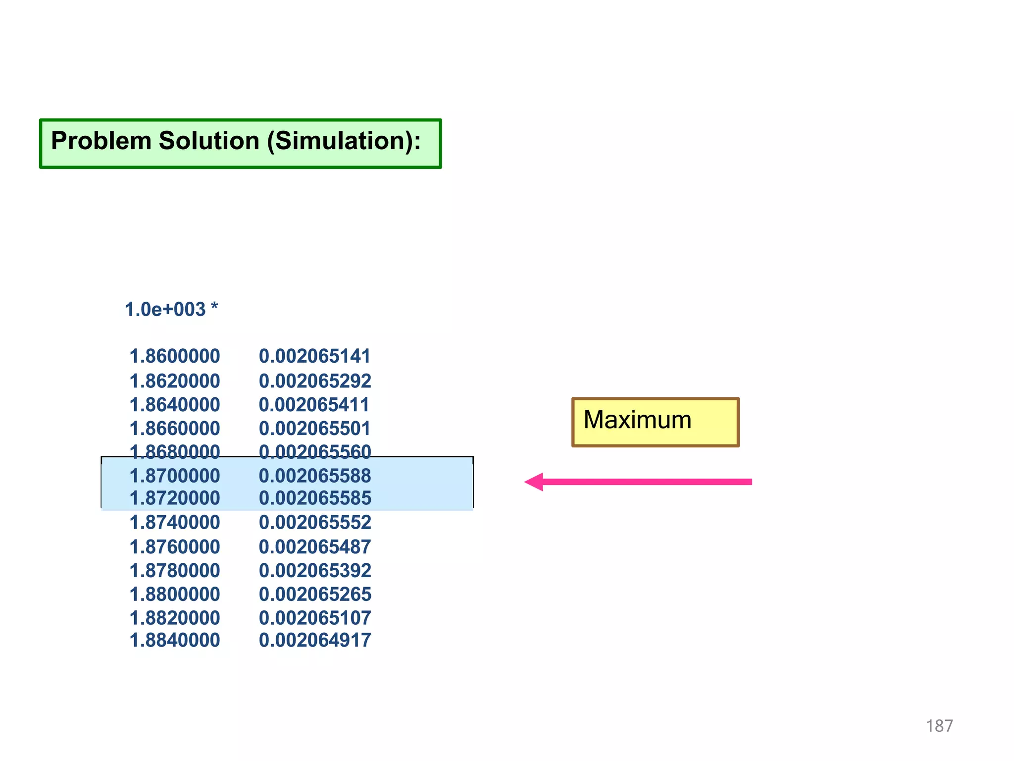 Problem Solution (Simulation):
1.0e+003 *
1.8600000 0.002065141
1.8620000 0.002065292
1.8640000 0.002065411
1.8660000 0.002065501
1.8680000 0.002065560
1.8700000 0.002065588
1.8720000 0.002065585
1.8740000 0.002065552
1.8760000 0.002065487
1.8780000 0.002065392
1.8800000 0.002065265
1.8820000 0.002065107
1.8840000 0.002064917
Maximum
187
 