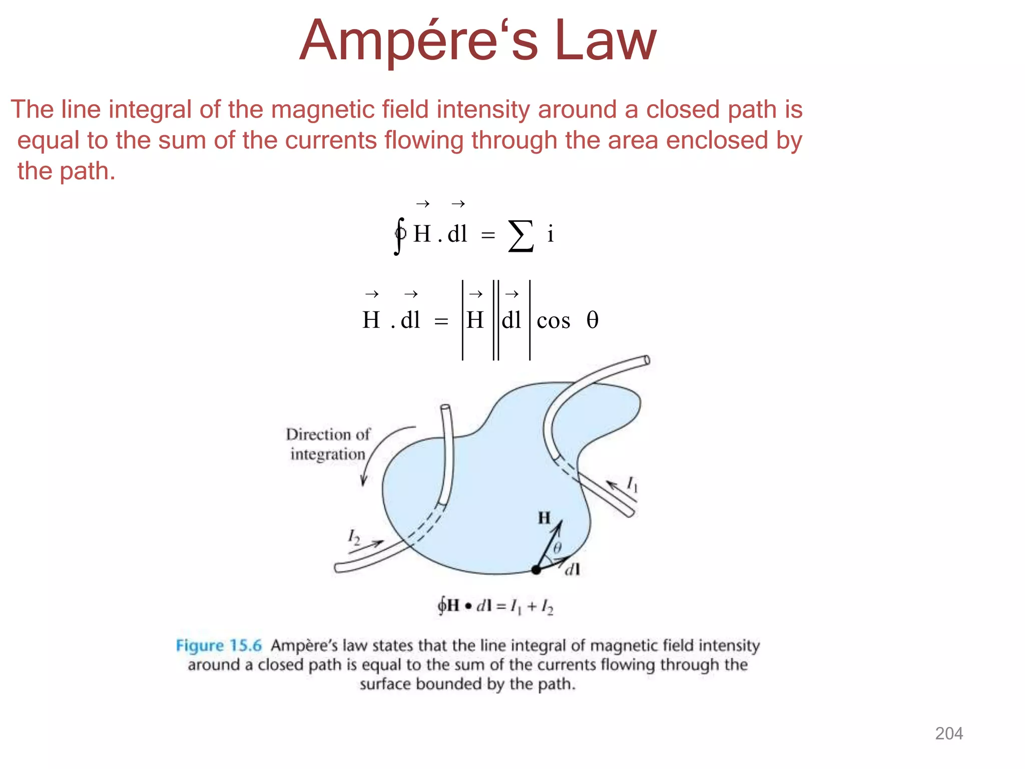 Ampére‘s Law
The line integral of the magnetic field intensity around a closed path is
equal to the sum of the currents flowing through the area enclosed by
the path.
 
 H . dl   i
dl cos 
204
   
H . dl  H
 