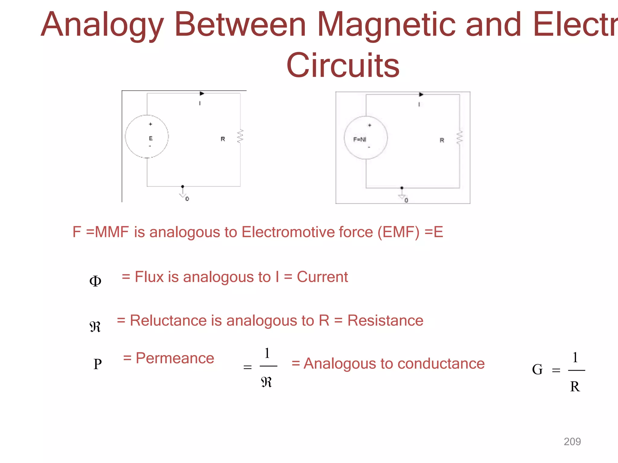 Analogy Between Magnetic and Electr
Circuits
F =MMF is analogous to Electromotive force (EMF) =E
 = Flux is analogous to I = Current
 = Reluctance is analogous to R = Resistance
P = Permeance


1
= Analogous to conductance 1
G 
R
209
 
