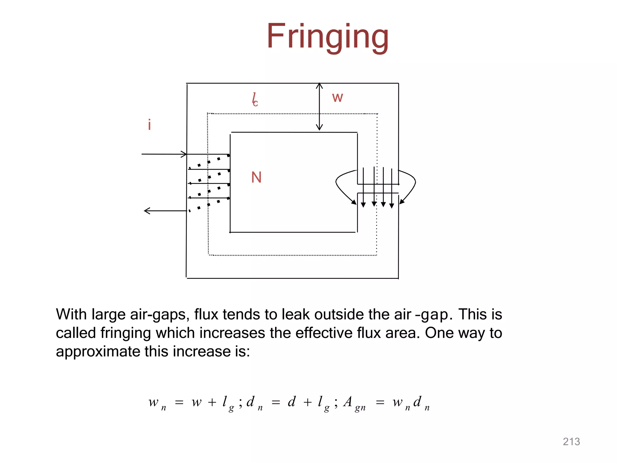 N
i
w
𝑙
c
213
Fringing
With large air-gaps, flux tends to leak outside the air –gap. This is
called fringing which increases the effective flux area. One way to
approximate this increase is:
w n  w  l g ; d n  d  l g ; A gn  w n d n
 