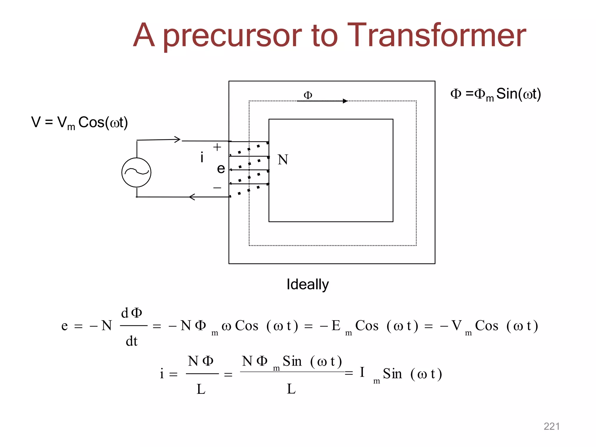 V = Vm Cos(t)
 =m Sin(t)
Cos ( t )
dt
d 
e   N m
m
m
  N   Cos ( t )   E Cos ( t )   V
Ideally
A precursor to Transformer
Sin ( t )
L
N 
i  m
m
 I
L
N  Sin ( t )


i 


e
221
 