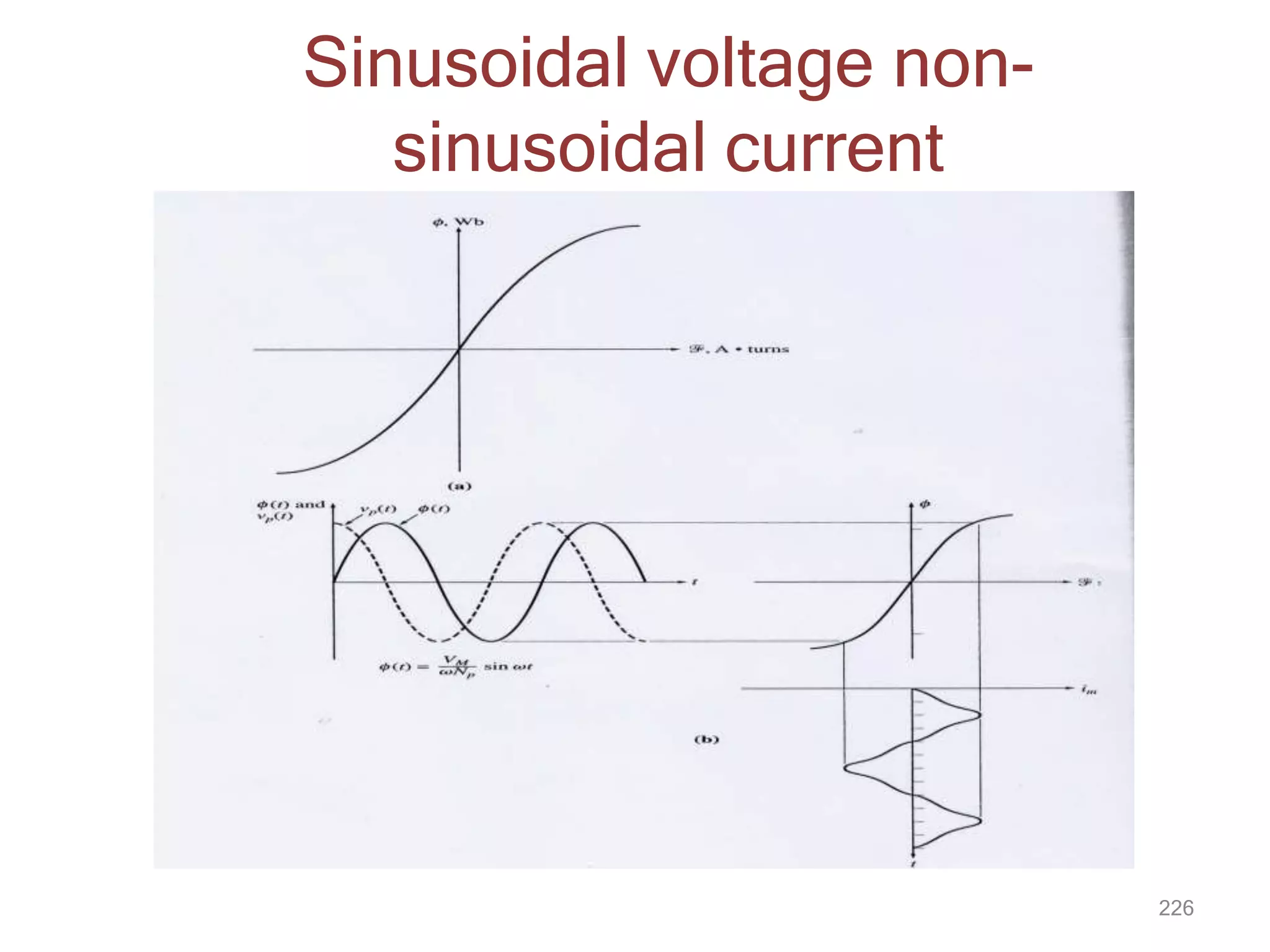 Sinusoidal voltage non-
sinusoidal current
226
 
