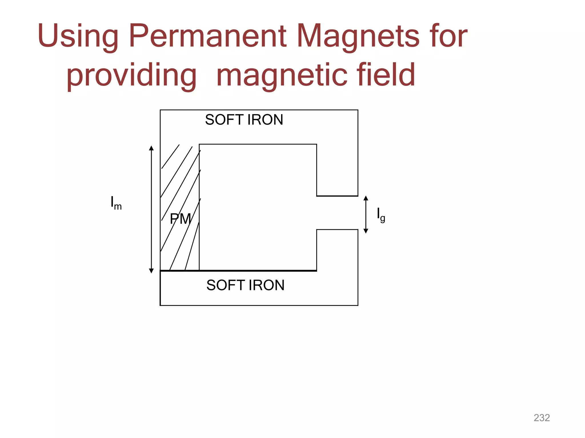 SOFT IRON
PM
SOFT IRON
lm
lg
232
Using Permanent Magnets for
providing magnetic field
 