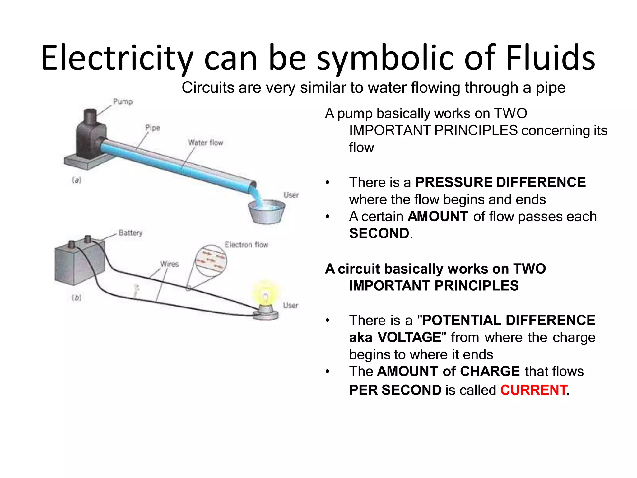 Electricity can be symbolic of Fluids
Circuits are very similar to water flowing through a pipe
A pump basically works on TWO
IMPORTANT PRINCIPLES concerning its
flow
• There is a PRESSURE DIFFERENCE
where the flow begins and ends
• A certain AMOUNT of flow passes each
SECOND.
A circuit basically works on TWO
IMPORTANT PRINCIPLES
• There is a "POTENTIAL DIFFERENCE
aka VOLTAGE" from where the charge
begins to where it ends
• The AMOUNT of CHARGE that flows
PER SECOND is called CURRENT.
 