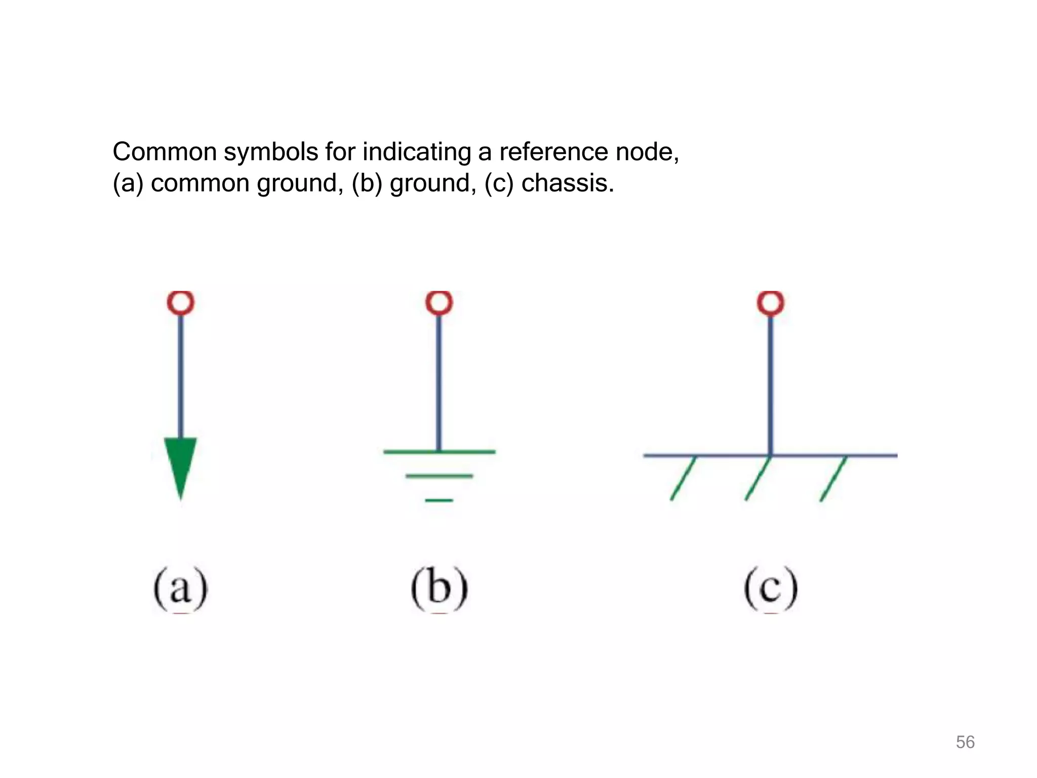 Common symbols for indicating a reference node,
(a) common ground, (b) ground, (c) chassis.
56
 