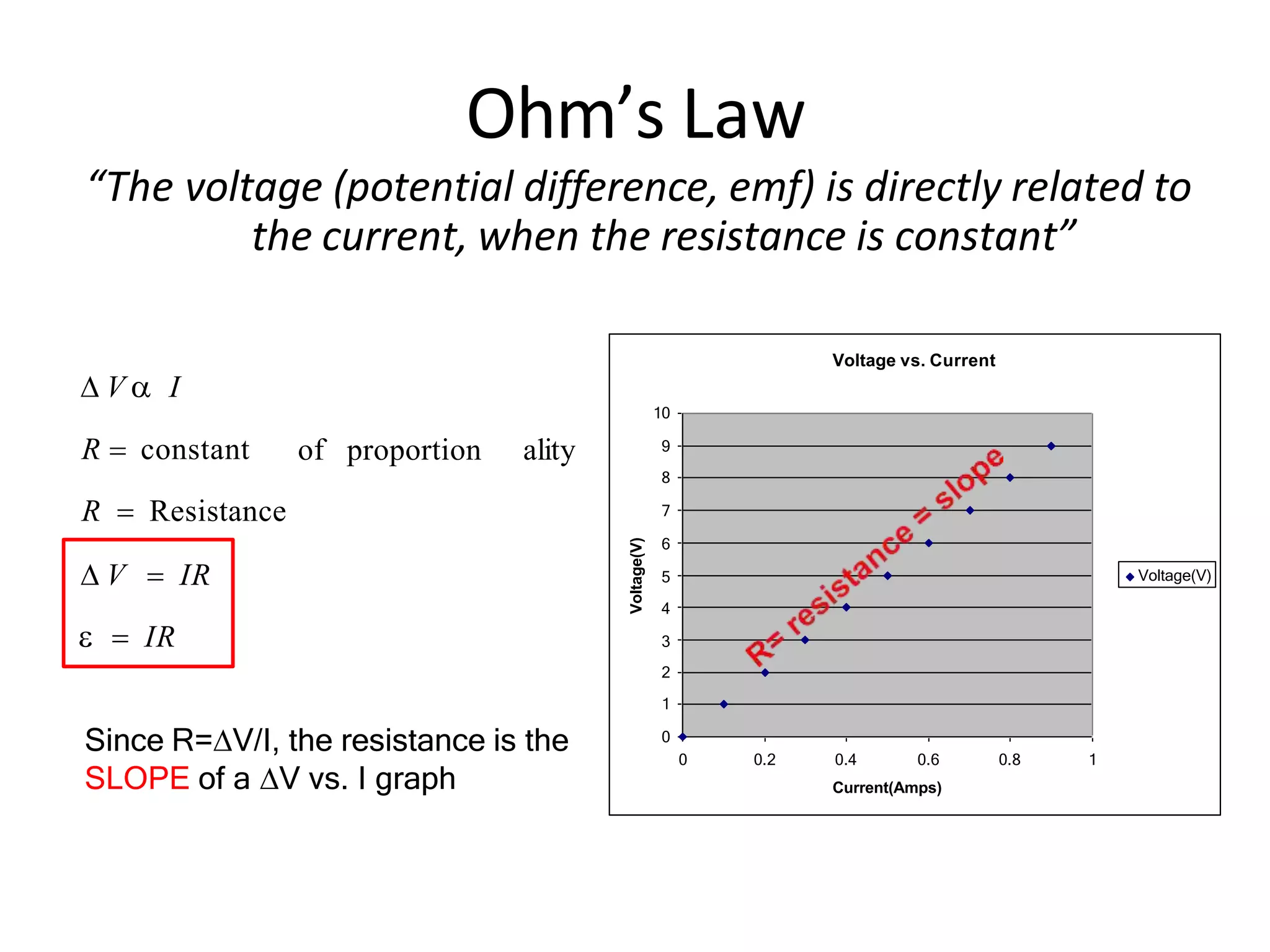 Ohm’s Law
“The voltage (potential difference, emf) is directly related to
the current, when the resistance is constant”
 V  IR
  IR
 V  I
R  constant
R  Resistance
ality
of proportion
Voltage vs. Current
2
1
0
10
9
8
7
6
5
4
3
0 0.2 0.8 1
0.4 0.6
Current(Amps)
Voltage(V)
Voltage(V)
Since R=V/I, the resistance is the
SLOPE of a V vs. I graph
 