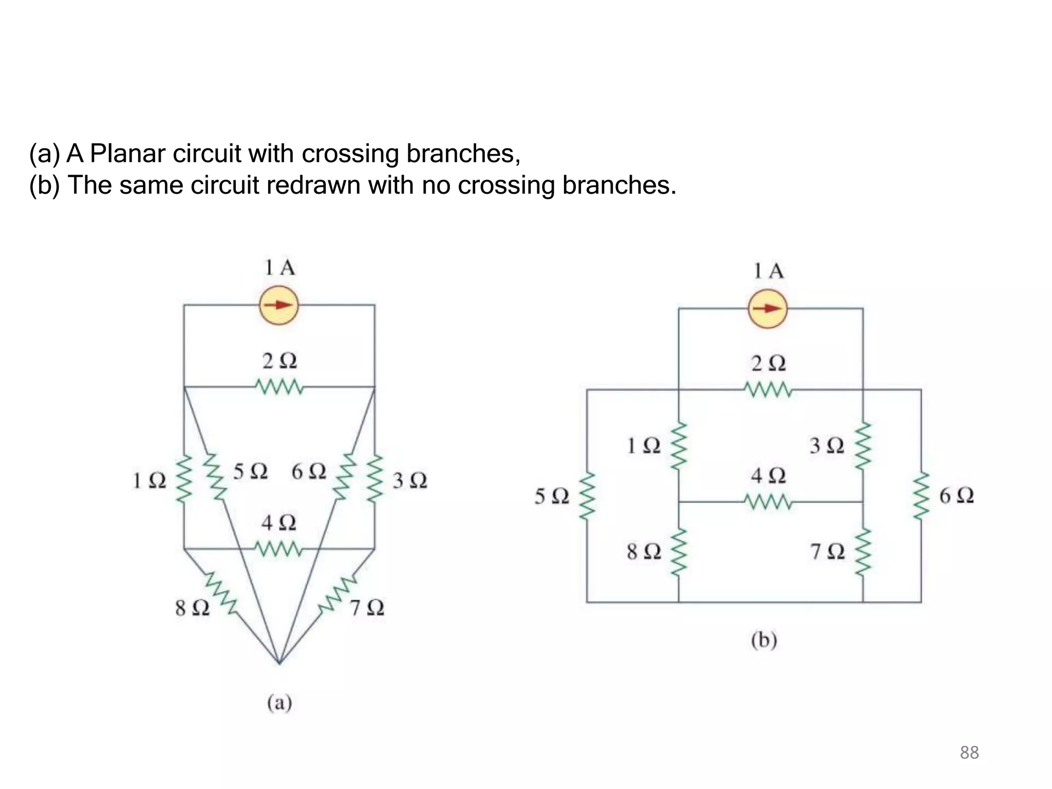 (a) A Planar circuit with crossing branches,
(b) The same circuit redrawn with no crossing branches.
88
 