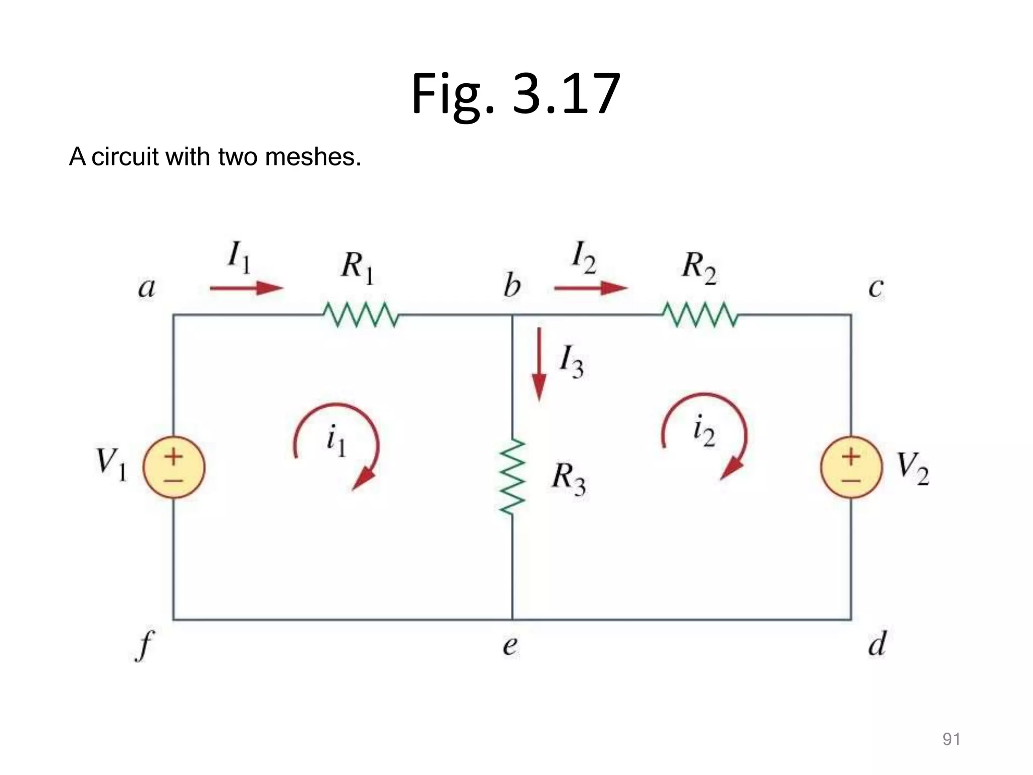 Fig. 3.17
A circuit with two meshes.
91
 