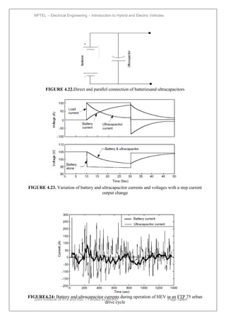 NPTEL – Electrical Engineering – Introduction to Hybrid and Electric Vehicles
Joint initiative of IITs and IISc – Funded by MHRD Page 126of
43
FIGURE 4.22.Direct and parallel connection of batteriesand ultracapacitors
FIGURE 4.23. Variation of battery and ultracapacitor currents and voltages with a step current
output change
FIGURE4.24: Battery and ultracapacitor currents during operation of HEV in an FTP 75 urban
drive cycle
 