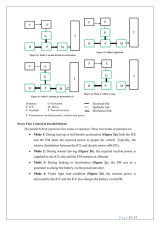 P a g e 38 | 57
F
T
M
G
E
F E
G T
B P M
Figure 1b: Mode 2, light load
Figure 1a: Mode 1, normal driving or acceleration
Figure 1d: Mode 4, vehicle at stop
Figure 1c: Mode 3, braking or deceleration [1]
B:Battery
E: ICE
F: Fueltank
G: Generator
M: Motor
P: PowerConverter
Electrical link
Hydraulic link
Mechanical link
T: Transmission (including brakes, clutches and gears)
Power Flow Control in Parallel Hybrid
The parallel hybrid system has four modes of operation. These four modes of operation are
 Mode 1: During start up or full throttle acceleration (Figure 2a); both the ICE
and the EM share the required power to propel the vehicle. Typically, the
relative distribution between the ICE and electric motor is80-20%.
 Mode 2: During normal driving (Figure 2b), the required traction power is
supplied by the ICE only and the EM remains in offmode.
 Mode 3: During braking or deceleration (Figure 2c), the EM acts as a
generator to charge the battery via the powerconverter.
 Mode 4: Under light load condition (Figure 2d), the traction power is
delivered by the ICE and the ICE also charges the battery via theEM.
F
M
T
F
B P
G
E
G
E
P M
T
B P
B
 