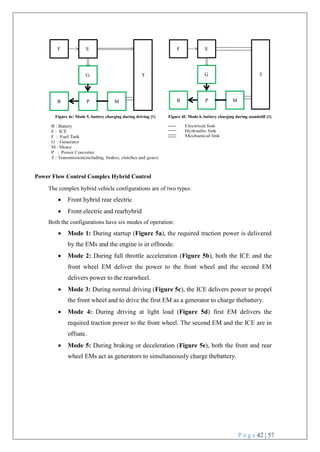 P a g e 42 | 57
Figure 4e: Mode 5, battery charging during driving [1] Figure 4f: Mode 6, battery charging during standstill [1]
Power Flow Control Complex Hybrid Control
The complex hybrid vehicle configurations are of two types:
 Front hybrid rear electric
 Front electric and rearhybrid
Both the configurations have six modes of operation:
 Mode 1: During startup (Figure 5a), the required traction power is delivered
by the EMs and the engine is in offmode.
 Mode 2: During full throttle acceleration (Figure 5b), both the ICE and the
front wheel EM deliver the power to the front wheel and the second EM
delivers power to the rearwheel.
 Mode 3: During normal driving (Figure 5c), the ICE delivers power to propel
the front wheel and to drive the first EM as a generator to charge thebattery.
 Mode 4: During driving at light load (Figure 5d) first EM delivers the
required traction power to the front wheel. The second EM and the ICE are in
offsate.
 Mode 5: During braking or deceleration (Figure 5e), both the front and rear
wheel EMs act as generators to simultaneously charge thebattery.
F E
G
B P M
T
F E
G
B P M
T
 