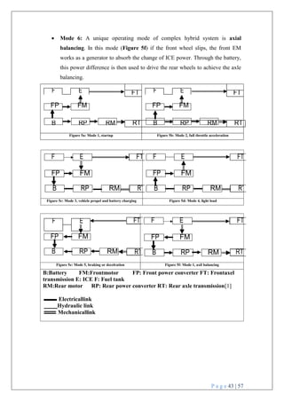 P a g e 43 | 57
transmission E: ICE F: Fuel tank
RM:Rear motor RP: Rear power converter RT: Rear axle transmission[1]
Electricallink
Hydraulic link
Mechanicallink
FM:Frontmotor FP: Front power converter FT: Frontaxel
B:Battery
Figure 5f: Mode 1, axil balancing
Figure 5e: Mode 5, braking or decelration
RT
RT
FT
F
FT
RM
RP
B
RM
RP
B
FM
FP
FM
FP
E
Figure 5d: Mode 4, light load
Figure 5c: Mode 3, vehicle propel and battery charging
RT
RM
RP
B
RT
RM
RP
B
FT
E
F
FT
FM
FP
FM
FP
E
F
 Mode 6: A unique operating mode of complex hybrid system is axial
balancing. In this mode (Figure 5f) if the front wheel slips, the front EM
works as a generator to absorb the change of ICE power. Through the battery,
this power difference is then used to drive the rear wheels to achieve the axle
balancing.
FT FT
FP FM FP FM
B RP RM RT B RP RM RT
Figure 5a: Mode 1, startup Figure 5b: Mode 2, full throttle acceleration
F E
F E F E
 