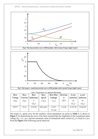 NPTEL – Electrical Engineering – Introduction to Hybrid and Electric Vehicles
Joint initiative of IITs and IISc – Funded by MHRD Page 89of 43
The torque vs. speed curve for the machine, whose parameters are given in Table 1, is shown in
Figure 3. In determining the curve it has been assumed that the magnitude of the normalized stator
voltage (𝑉
𝑠𝑛 ) is 1 p.u. and the maximum value of normalized stator current (𝐼𝑠𝑛 ) is fixed to 2 p.u.
From the Figure 3 the following can be observed:

 