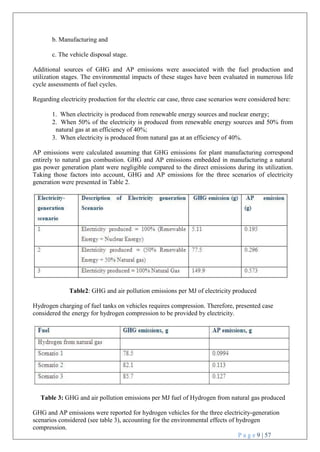 P a g e 9 | 57
b. Manufacturing and
c. The vehicle disposal stage.
Additional sources of GHG and AP emissions were associated with the fuel production and
utilization stages. The environmental impacts of these stages have been evaluated in numerous life
cycle assessments of fuel cycles.
Regarding electricity production for the electric car case, three case scenarios were considered here:
1. When electricity is produced from renewable energy sources and nuclear energy;
2. When 50% of the electricity is produced from renewable energy sources and 50% from
natural gas at an efficiency of 40%;
3. When electricity is produced from natural gas at an efficiency of 40%.
AP emissions were calculated assuming that GHG emissions for plant manufacturing correspond
entirely to natural gas combustion. GHG and AP emissions embedded in manufacturing a natural
gas power generation plant were negligible compared to the direct emissions during its utilization.
Taking those factors into account, GHG and AP emissions for the three scenarios of electricity
generation were presented in Table 2.
Table2: GHG and air pollution emissions per MJ of electricity produced
Hydrogen charging of fuel tanks on vehicles requires compression. Therefore, presented case
considered the energy for hydrogen compression to be provided by electricity.
Table 3: GHG and air pollution emissions per MJ fuel of Hydrogen from natural gas produced
GHG and AP emissions were reported for hydrogen vehicles for the three electricity-generation
scenarios considered (see table 3), accounting for the environmental effects of hydrogen
compression.
 