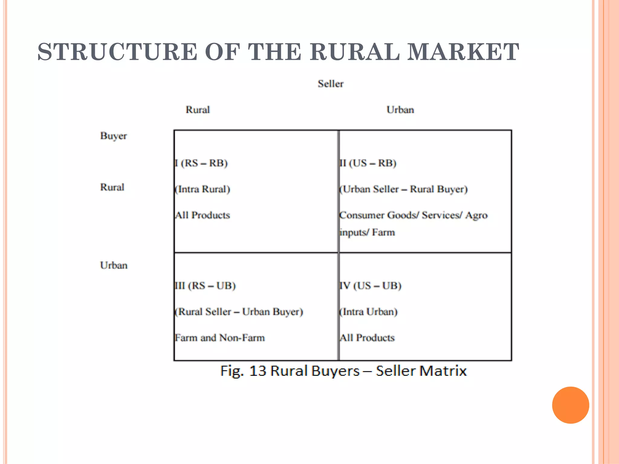 STRUCTURE OF THE RURAL MARKET
 