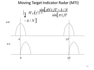 Moving Target Indicator Radar (MTI)
sinN ( fT  k / N
H k ( f ) 
 sin ( fT
 k / N 
k=0
0 1/T
0
103
1/T
k=1
 