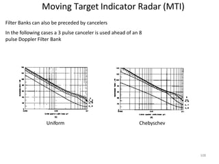 Moving Target Indicator Radar (MTI)
Filter Banks can also be preceded by cancelers
In the following cases a 3 pulse canceler is used ahead of an 8
pulse Doppler Filter Bank
Uniform
108
Chebyschev
 