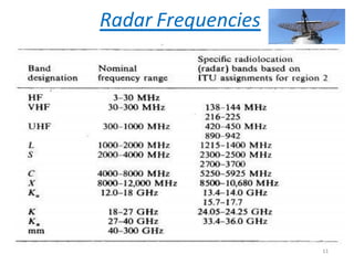 Radar Frequencies
11
 