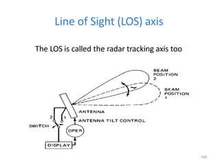 Line of Sight (LOS) axis
The LOS is called the radar tracking axis too
144
 