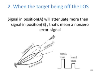 2. When the target being off the LOS
Signal in position(A) will attenuate more than
signal in position(B) , that’s mean a nonzero
error signal
1
15
50
0
 